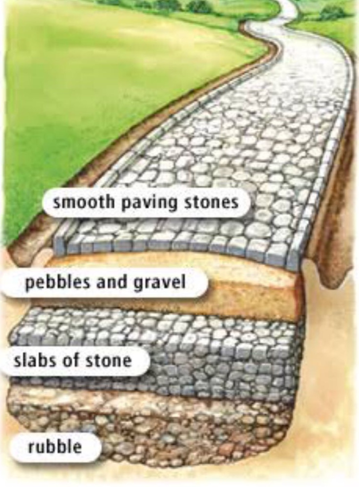 Roman Limestone Paths Roman Roads